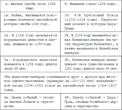 Англия и Древняя Греция Подлинная дата Рождества Христова - фото 31
