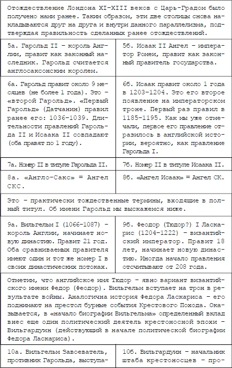 Подводя итог можно сказать что письменная более точно дошедшая до нас - фото 32