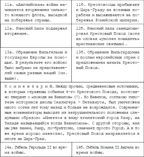 Подводя итог можно сказать что письменная более точно дошедшая до нас - фото 34