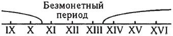 Рис 5 Поразительный трехсотлетний якобы безмонетный период в - фото 5