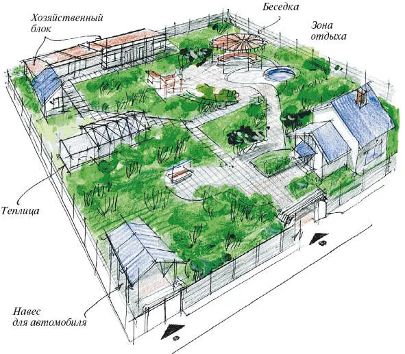 Планировка участка загородного дома В зависимости от желания и потребностей - фото 3