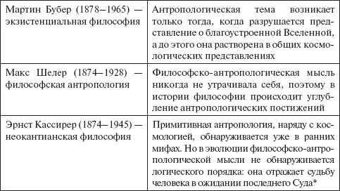 Тем не менее именно Кассирер сформулировал антропологическую версию - фото 4