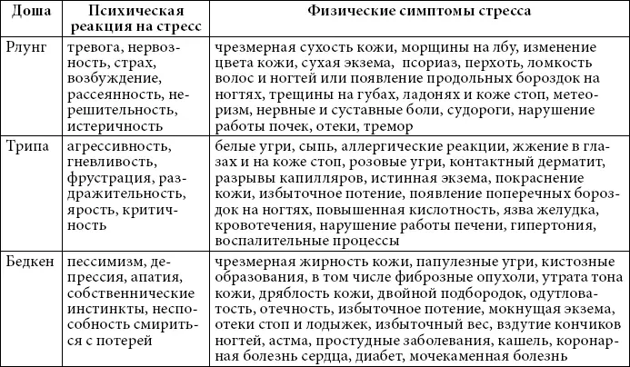 Разобравшись в причинах возникновения расстройств в организме можно подобрать - фото 2