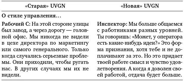 Некоторые жаловались на то что руководство действовало слишком жестко и - фото 2