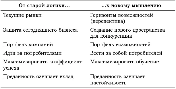 Новое мышление новый язык Большая часть продуктов выпускавшихся под брендом - фото 3