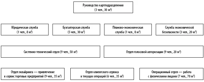 Рис 3 Схема локализации картподразделения расходы на телефонную связь и - фото 10