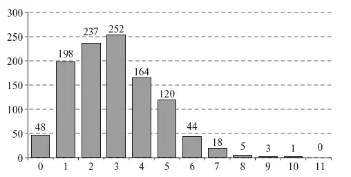 Рис 15Распределение кредитных организаций по количеству используемых ими - фото 5