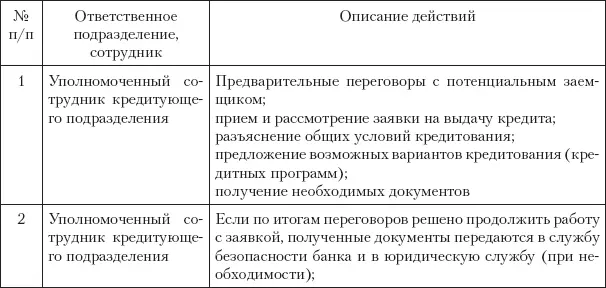 Конечно возможны и другие варианты так оценкой предметов залога может - фото 2