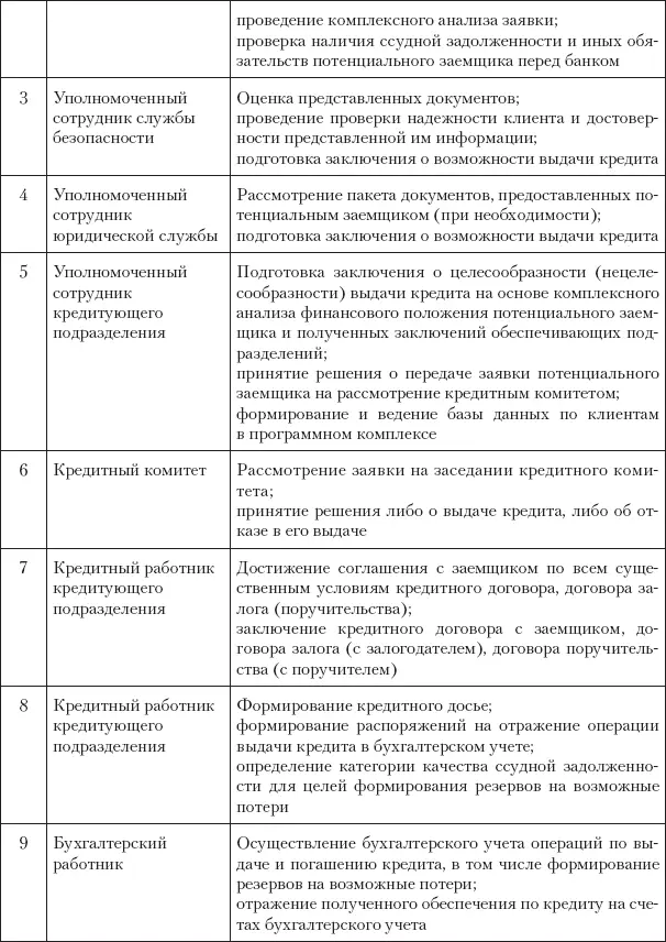 Конечно возможны и другие варианты так оценкой предметов залога может - фото 3
