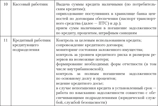 Конечно возможны и другие варианты так оценкой предметов залога может - фото 4