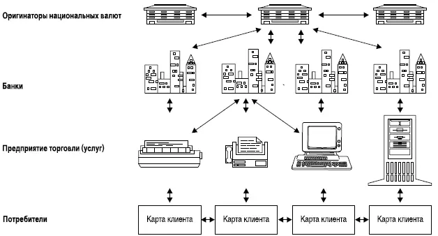 Рис 6Схема обращения электронной стоимости Mondex Каждый из участников - фото 21