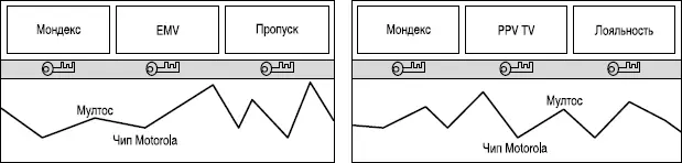 Рис 8Операционная система MULTOS Приложения Мултос Система CyberCoin - фото 23