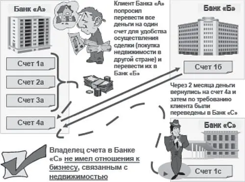 Рис 5Использование одних и тех же подтверждающих документов в схемах - фото 5