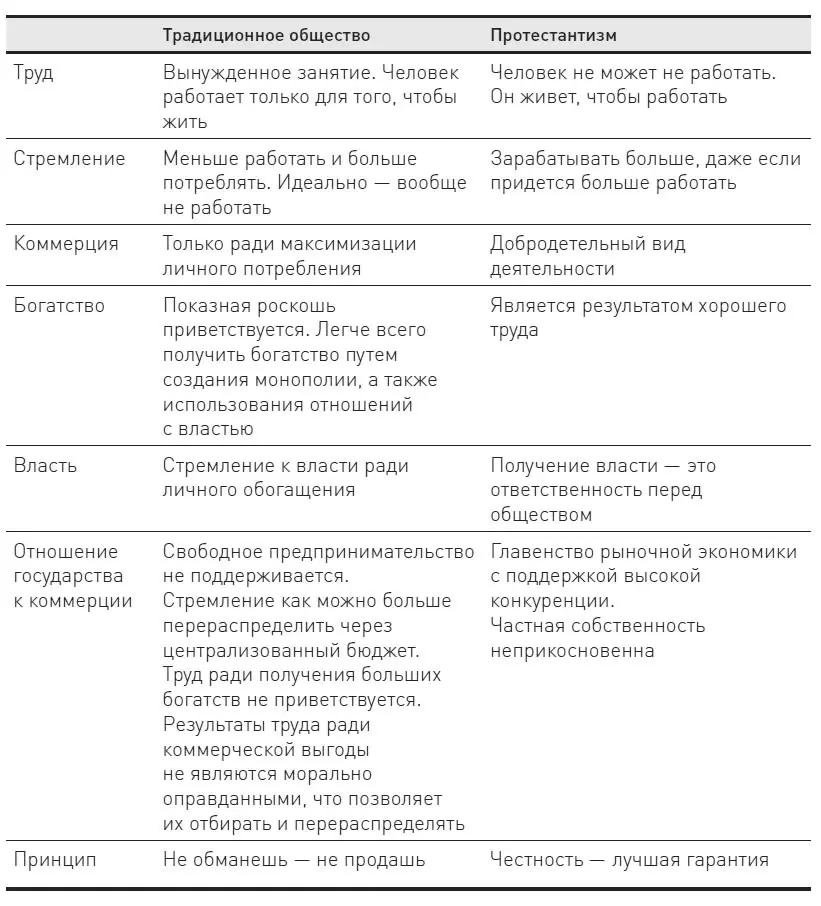 Однако чистого в моральном отношении общества не существует особенно если оно - фото 1