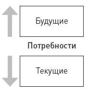Сколько лет вы собираетесь еще прожить Уверен большинство из вас ответят что - фото 3