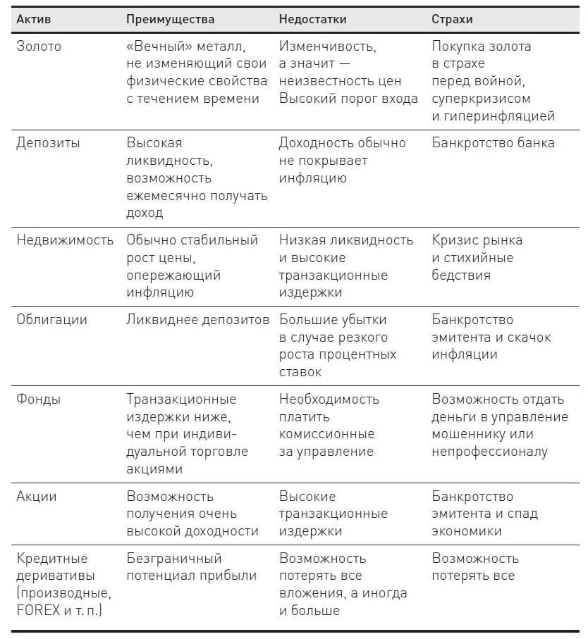 Желательно знать и пользоваться всеми инвестиционными возможностями - фото 8