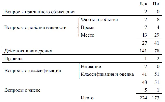 Мы не настаиваем здесь ни на критериях этих различных категорий ни на их - фото 3