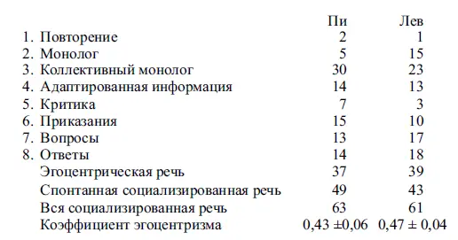 Необходимо еще раз отметить что в этих цифровых данных количество - фото 6