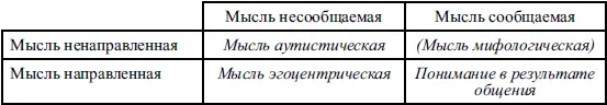 Для того чтобы сразу уловить значение эгоцентризма давайте поразмышляем над - фото 7