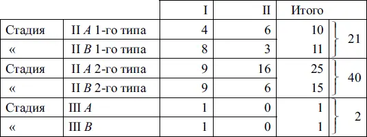 Коллективный монолог естественно ускользает от статистики относящейся к - фото 9