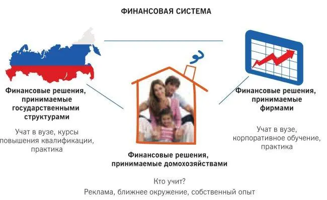 Рис 15 Финансовая система и личные финансы 20 Курс Эффективное управление - фото 5