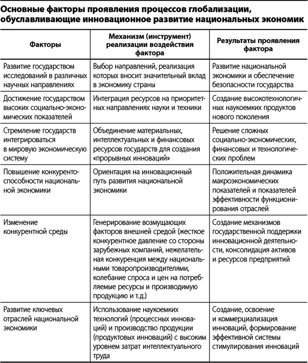 Именно процессы глобализации привели к тому что мировой финансовый кризис - фото 1