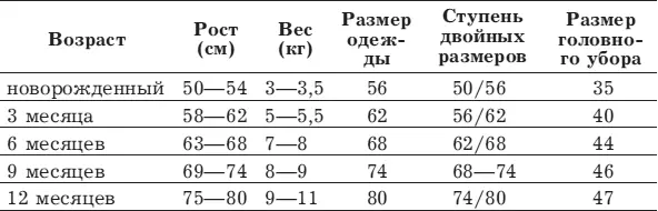 Западные производители часто указывают в качестве размера возраст ребенка 03 - фото 4