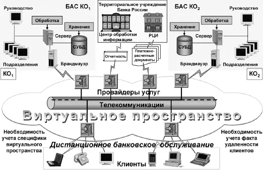Рис12 Информационный контур банковской деятельности и новые факторы - фото 2