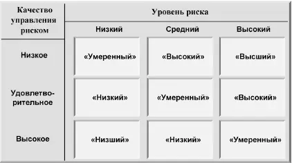 В оригинале использованы понятия Lowest Low Moderate High Highest Для - фото 5