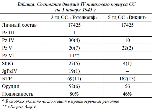 Подготовка Конрада в сжатые сроки привела к тому что уже имевшиеся в Венгрии - фото 9