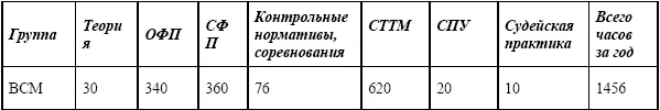 количество часов в группе может незначительно изменяться в зависимости от - фото 4