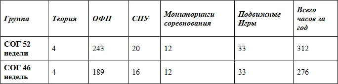 количество часов в группе может незначительно изменяться в зависимости от - фото 4