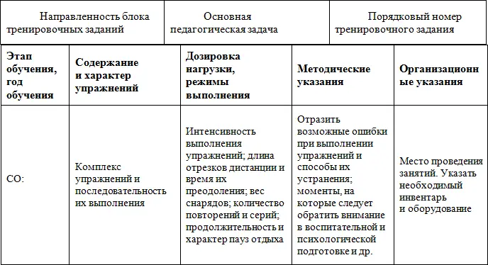 Таблица 5 Соотношение средств физической и техникотактической подготовки по - фото 5