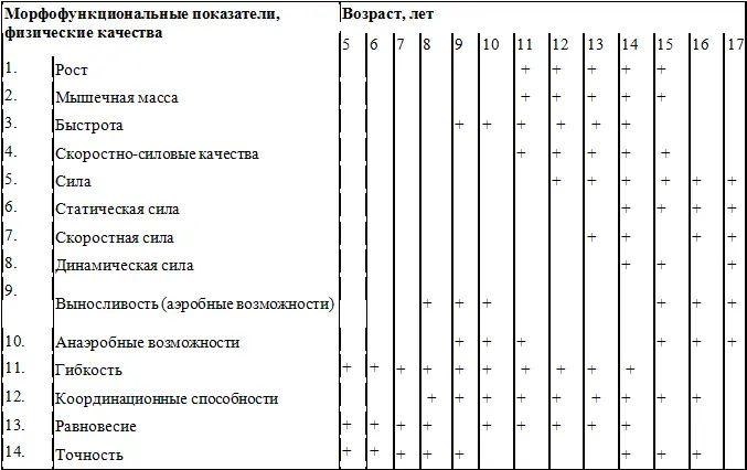 Указан минимальный возраст зачисления в образовательное учреждение Возраст - фото 8