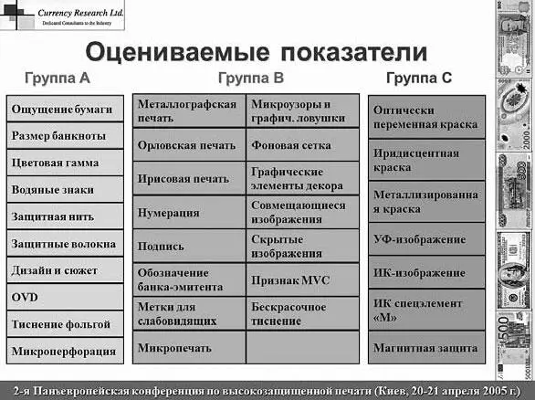 Рис 1122 Оцениваемые показатели качества Отметим некоторые из полученных - фото 37