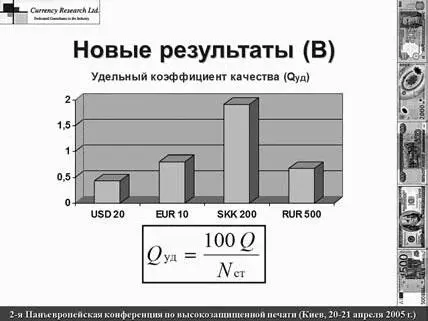 Рис 1123 Экономические показатели качества банкнот Причина такого - фото 39