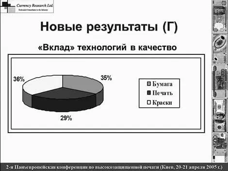 Рис 1124 Доля различных технологий в обеспечении качества банкнот Как видно - фото 40