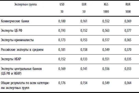В общемто это неудивительно поскольку при относительно невысокой - фото 49
