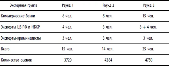 Такой анализ может проводиться как по отдельным показателям группам - фото 53