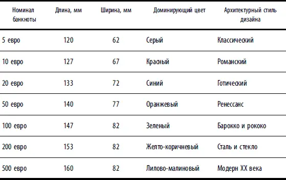 Различия размеров доминирующего цвета и стиля дизайна позволяют легко - фото 69