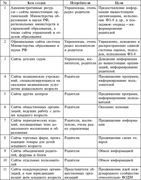 В таблице дан неполный перечень организаций объединений и физических лиц - фото 1