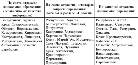 Официальный сайт администрации Липецкой области единственный из всех сайтов - фото 3