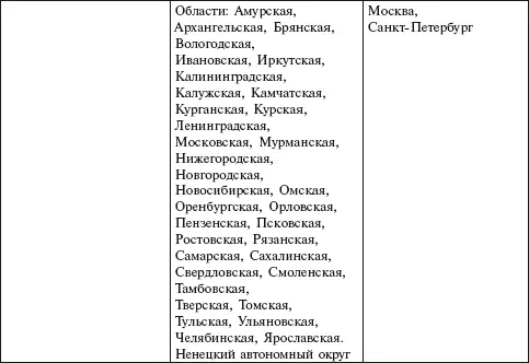 Официальный сайт администрации Липецкой области единственный из всех сайтов - фото 4