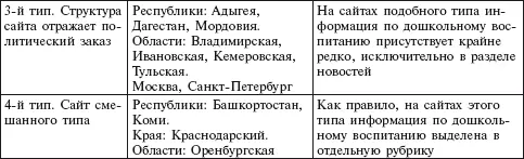 Дошкольное воспитание и образование в том или ином виде представлено на сайтах - фото 6