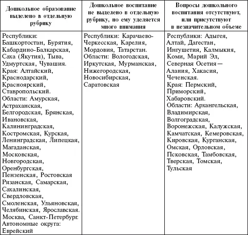 В целом анализ сайтов органов образования показывает что несмотря на - фото 7