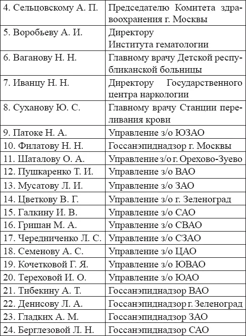 К сожалению никакой позитивной реакции на эти послания не последовало - фото 2