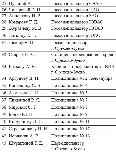 К сожалению никакой позитивной реакции на эти послания не последовало - фото 3