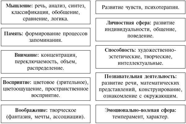 Геометрическая мозаика является незаменимым средством в коррекционной работе с - фото 3