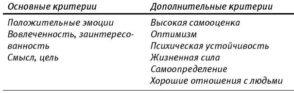 Хапперт и Соу опросили более 2000 человек в каждой из стран чтобы установить - фото 2