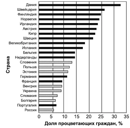 Это исследование подводит нас к сверхзадаче позитивной психологии которой - фото 4